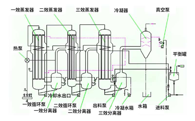 焚燒爐一氧化碳超標(biāo)原因有哪些？